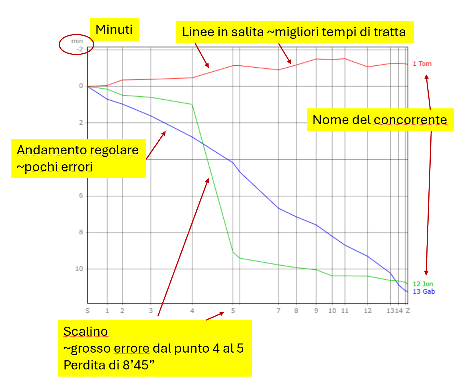 Esempio