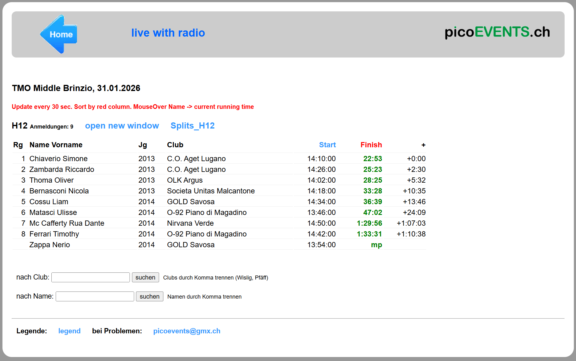 Classifica categoria