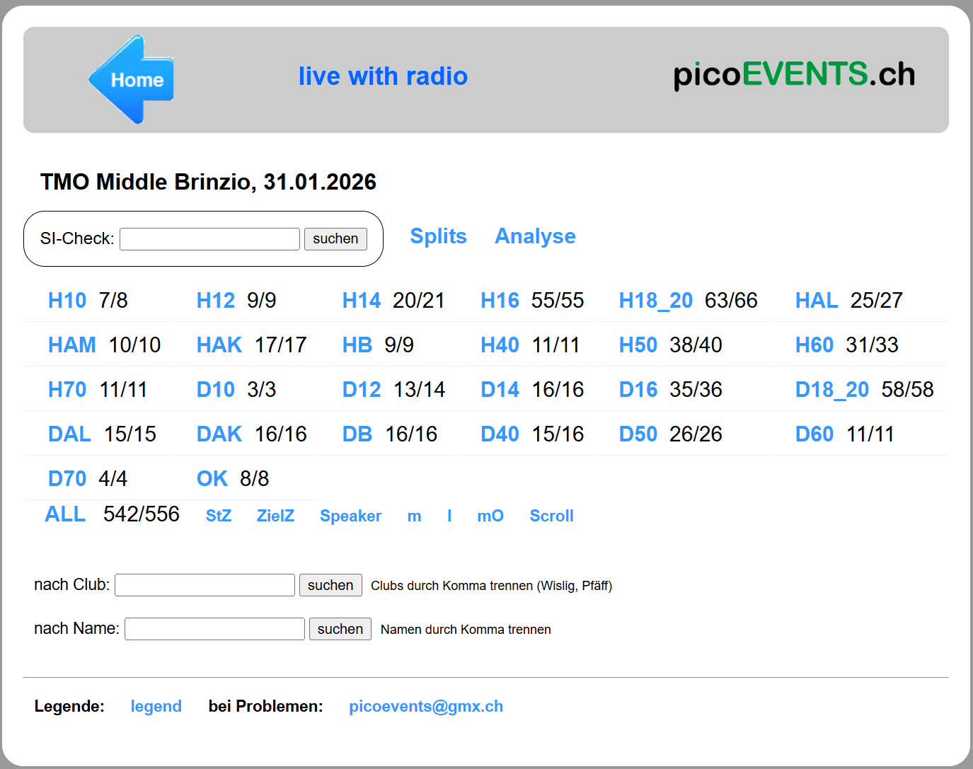 Risultati di una gara