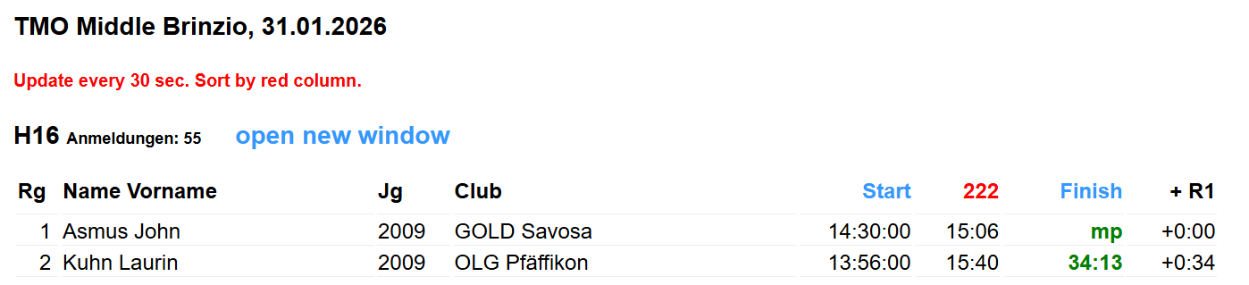 Classifica con punto radio