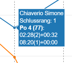 Esempio Simone Chiaverio