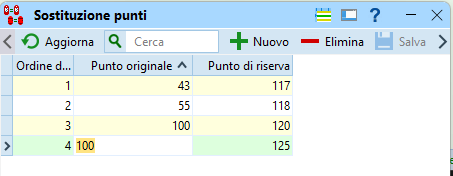 Sostituzione punti